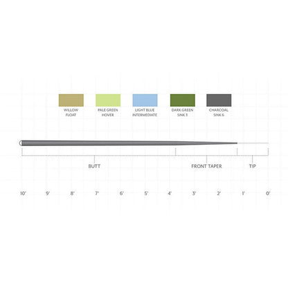 Scientific Anglers Sonar 10' Leader